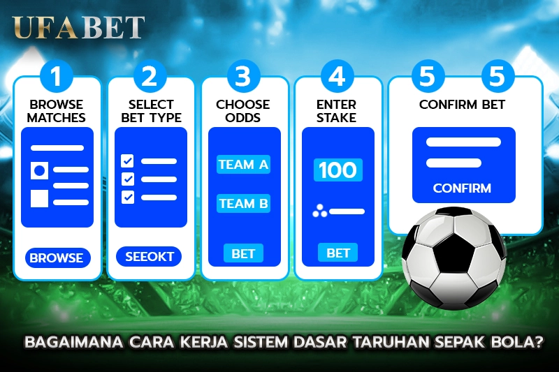 cara pasang taruhan bola